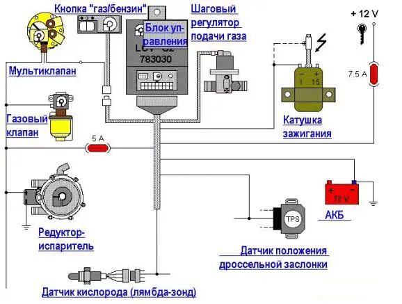 Подключения газового оборудования автомобиля Лучшее ГБО 2 поколения: цены, покупка, установка! - "ГБО ГАЗ СЕРВИС"