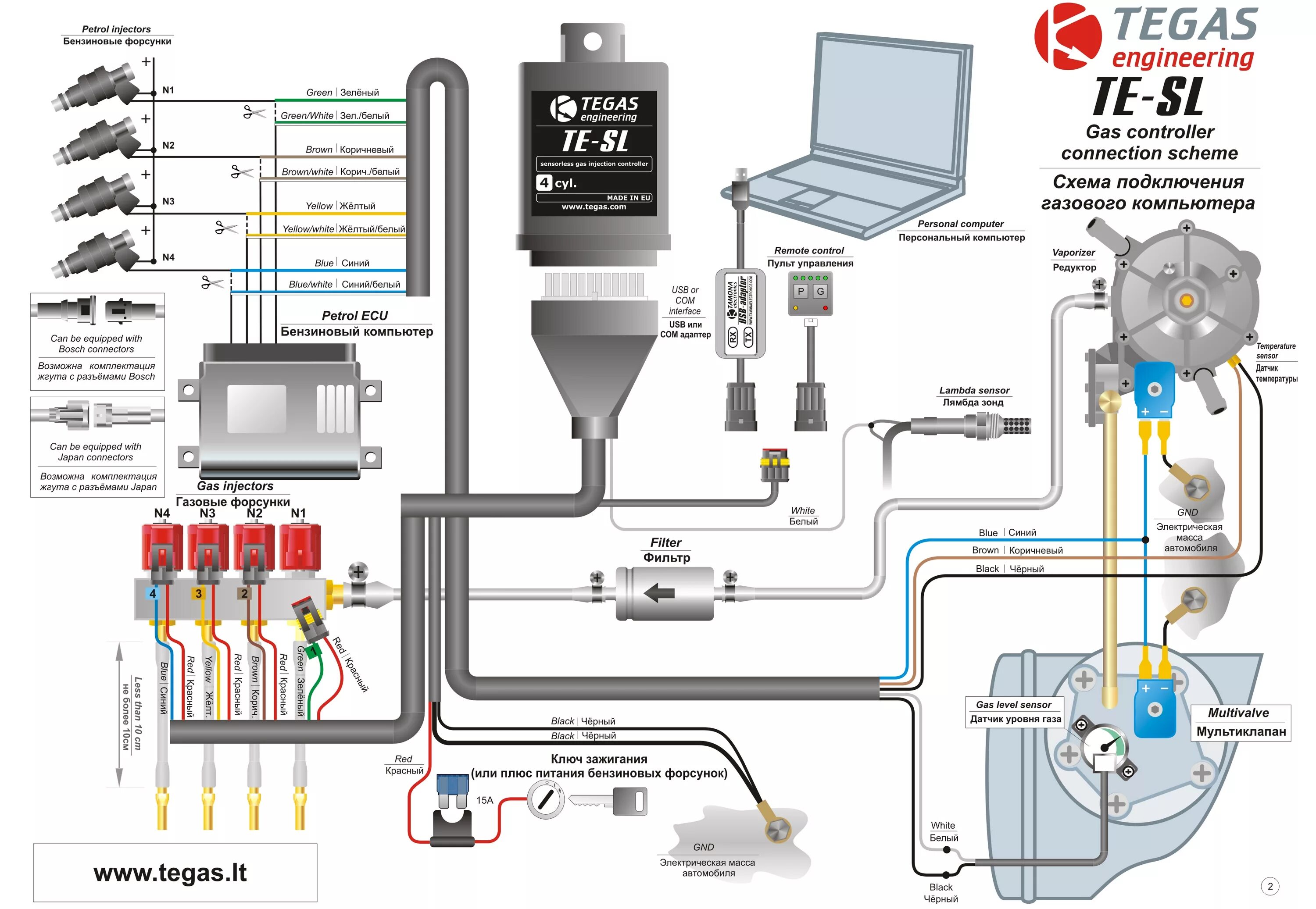 Подключения газового оборудования автомобиля TE-SL TEGAS