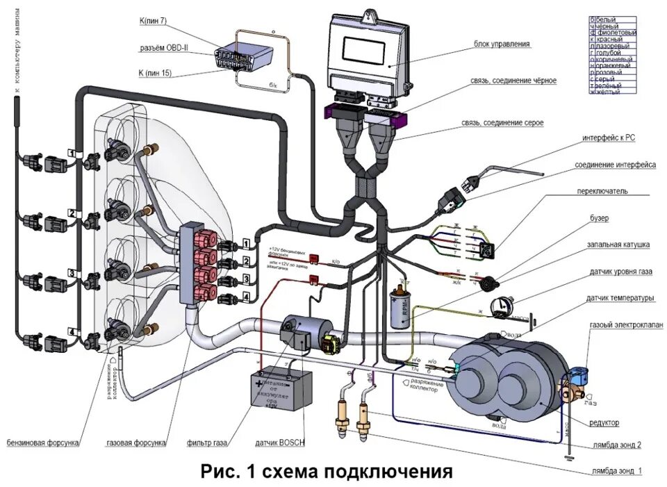 Подключения газового оборудования автомобиля Газовая установка DT Gas systems - Chevrolet Epica, 2,5 л, 2008 года своими рука