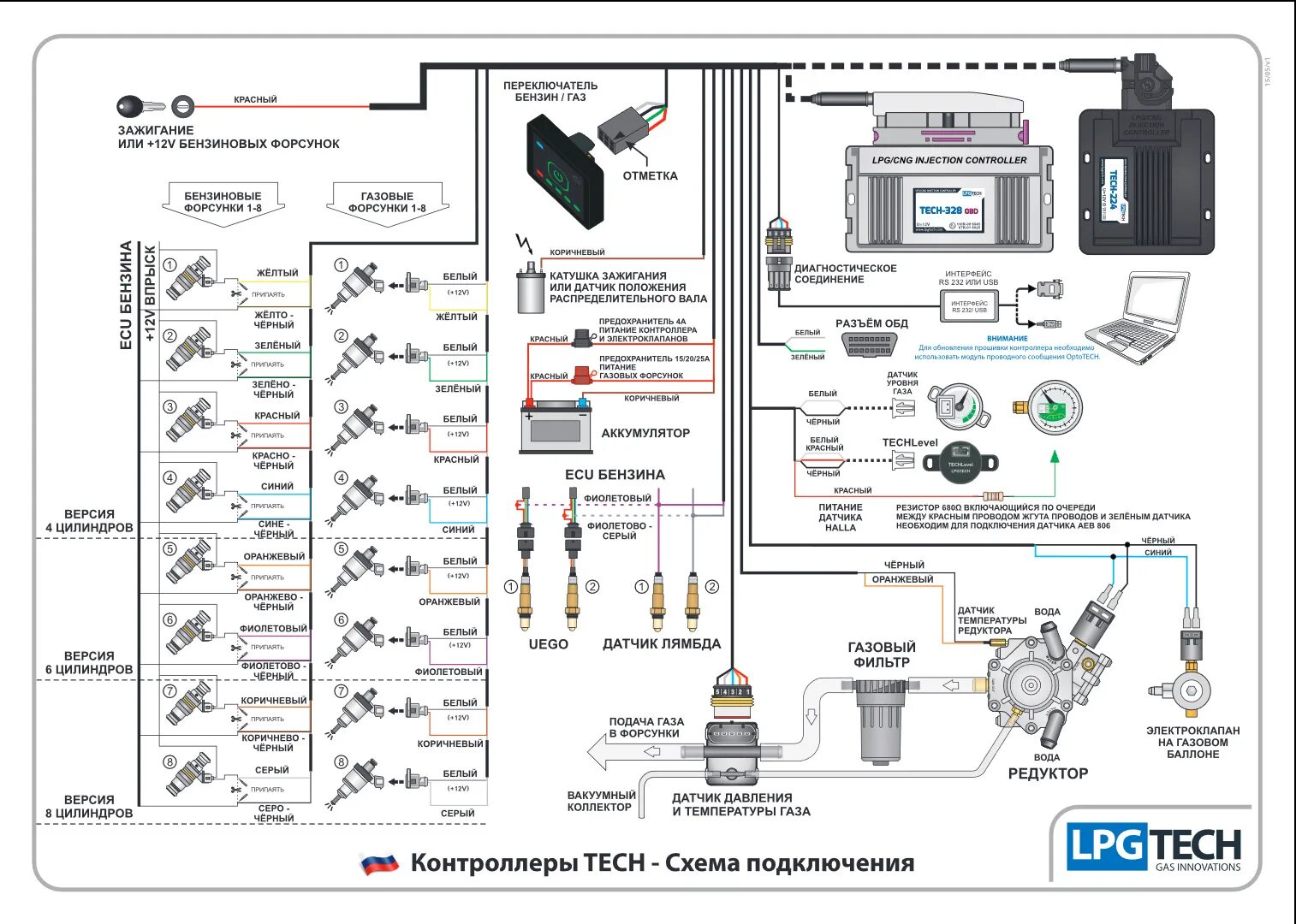 Подключения газового оборудования автомобиля Подскажите по подключению lpg tech328 - Сообщество "Ремонт и Эксплуатация ГБО" н