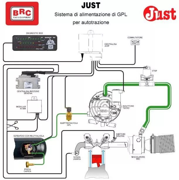 Подключения газового оборудования автомобиля Схема подключения гбо brc