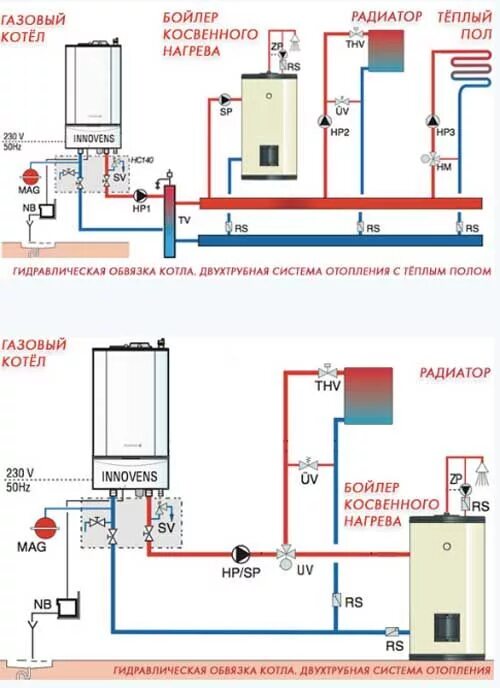 Подключение газового котла - Как подключить газовый котел к системе отопления в 