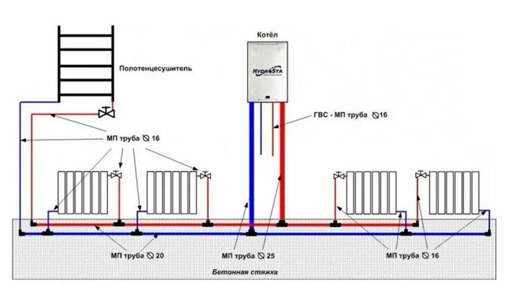 Подключения газового отопления в квартире Похожее изображение Line chart, Chart, Diagram