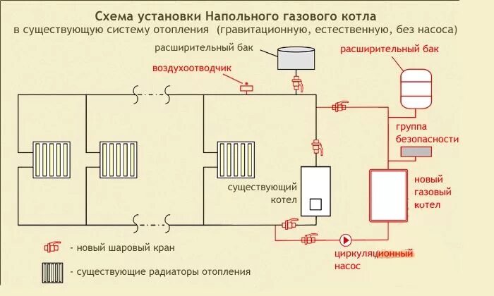 Подключения газового отопления в квартире Установка газовых котлов в Нижнем Новгороде, цена от 7000 руб.