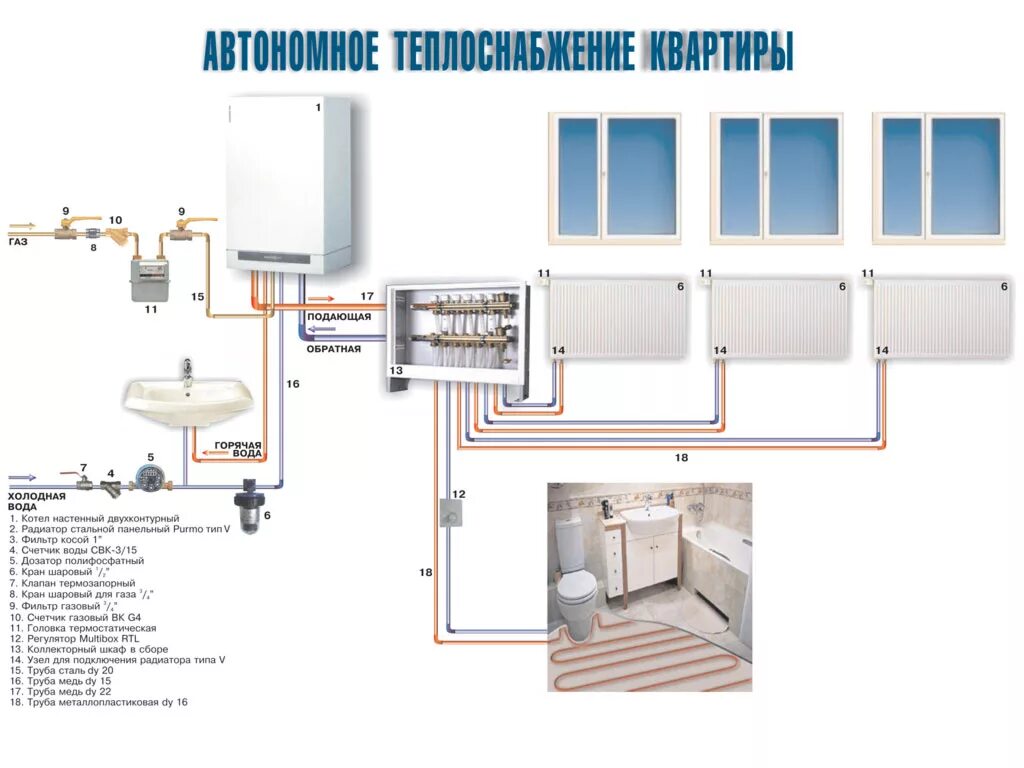 Подключения газового отопления в квартире Ремонт циркуляционного насоса, информация о распространенных поломках насосного 