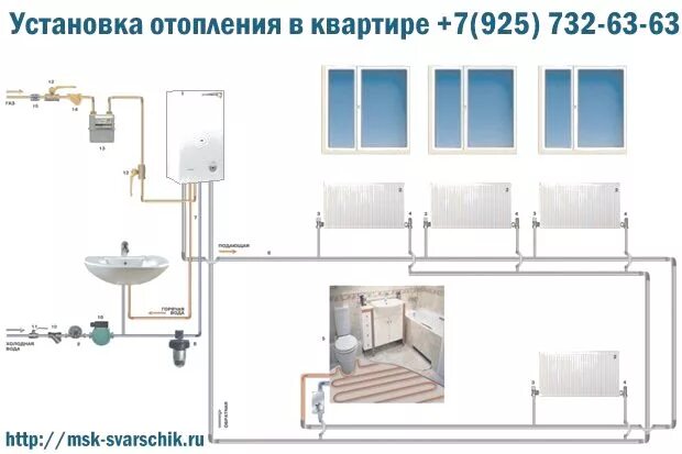 Подключения газового отопления в квартире Установка отопления в квартире Квартира, Сантехника