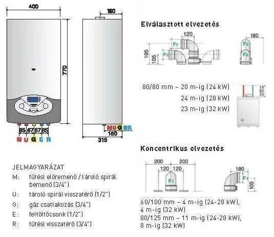 Двухконтурный котел ARISTON ALTEAS X 35 FF NG (770х400х315) 35кВт, дистанционный