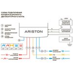 Подключения газовой аристон Подключение газового котла аристон