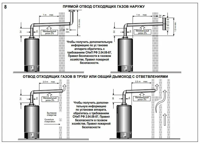 Подключения газовой аристон Газовый накопительный водонагреватель Ariston SGA 200 - купить в Снабтеплосервис