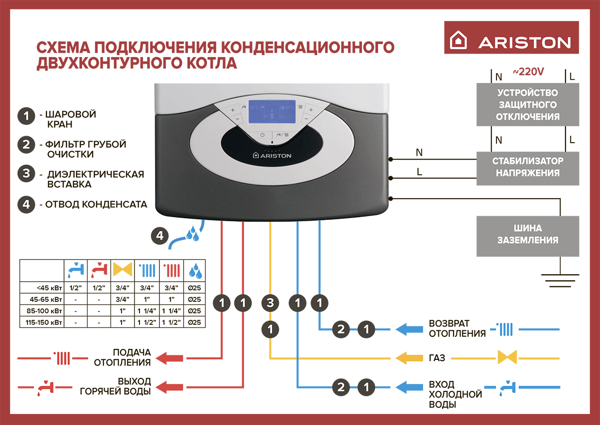 Подключения газовой аристон Конденсационный газовый котел Ariston GENUS PREMIUM EVO 24 EU в Анапе купить по 