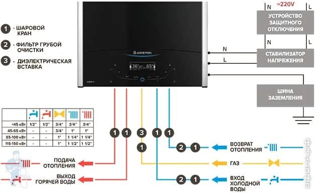 Подключения газовой аристон Двухконтурный котел ARISTON ALTEAS X 35 FF NG (770х400х315) 35кВт, дистанционный