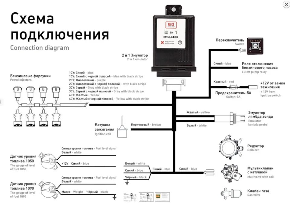 Подключения гбо 2 поколения на инжектор Продам запчасти на 405 - Peugeot 405, 1,8 л, 1988 года запчасти DRIVE2