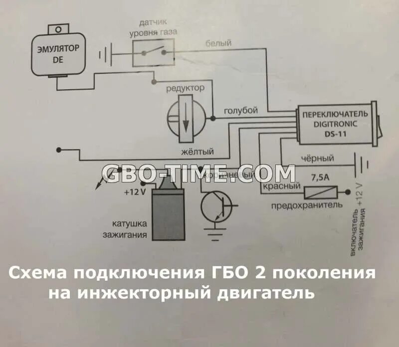 Подключения гбо 2 поколения на инжектор ГБО 3 поколения на инжектор и карбюратор, установка и схема подключения