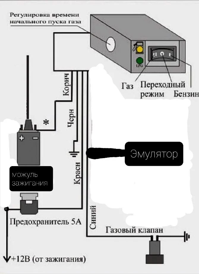 Подключения гбо 2 поколения на инжектор Гбо 2-го поколения на газель евро 4 - ГАЗ Газель, 2,5 л, 2014 года другое DRIVE2