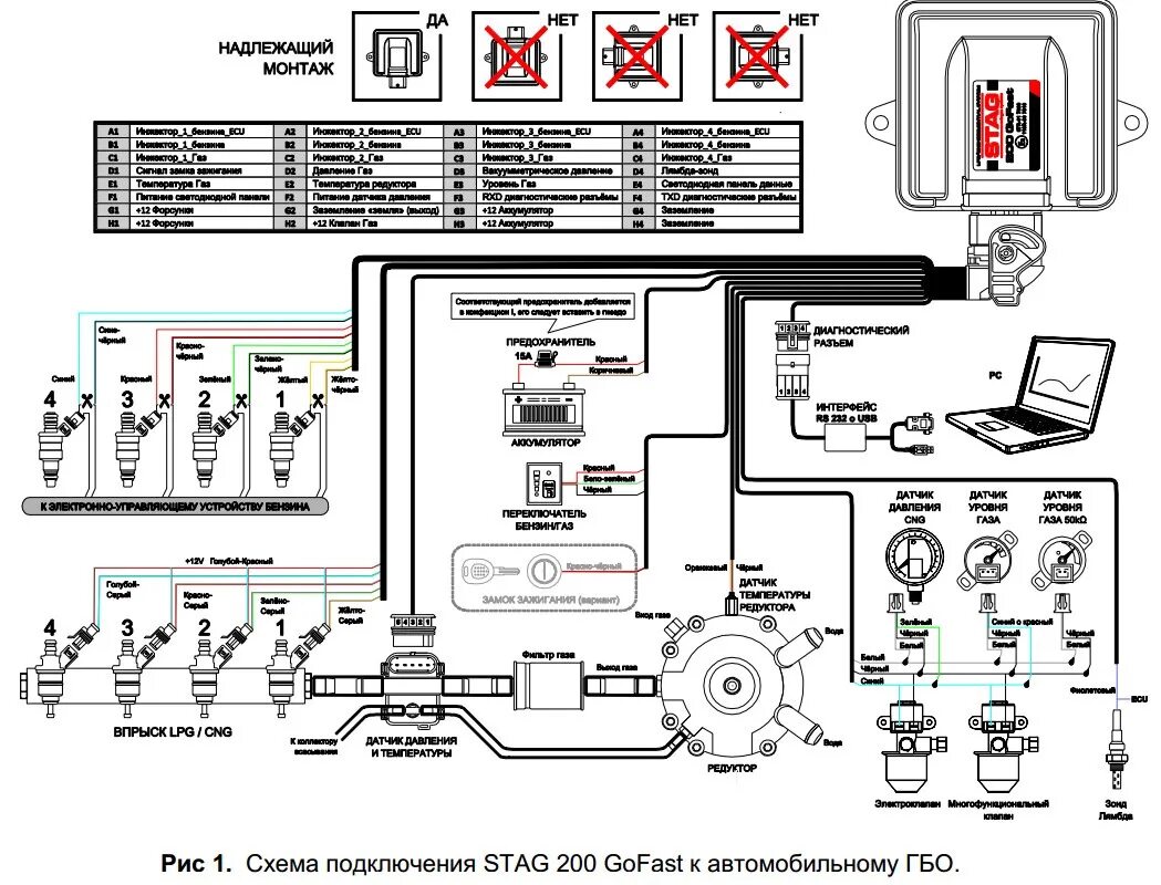 Подключения гбо 4 поколения на инжектор схема Установка ГБО-4 своими руками на Калину. Часть1. - Lada Калина седан, 1,6 л, 200