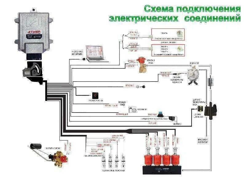 Подключения гбо 4 поколения на инжектор схема Порядок подключения форсунок