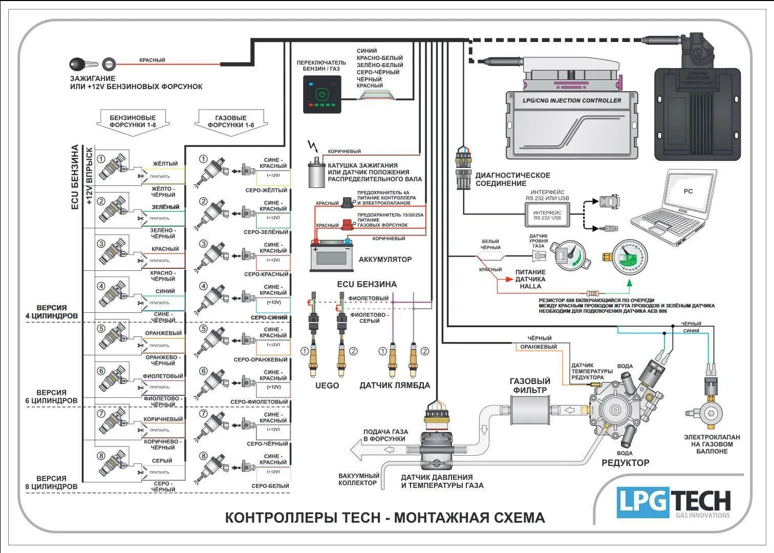 Подключения гбо 4 поколения на инжектор схема Установка газового оборудования на автомобиль - инструкция + видео