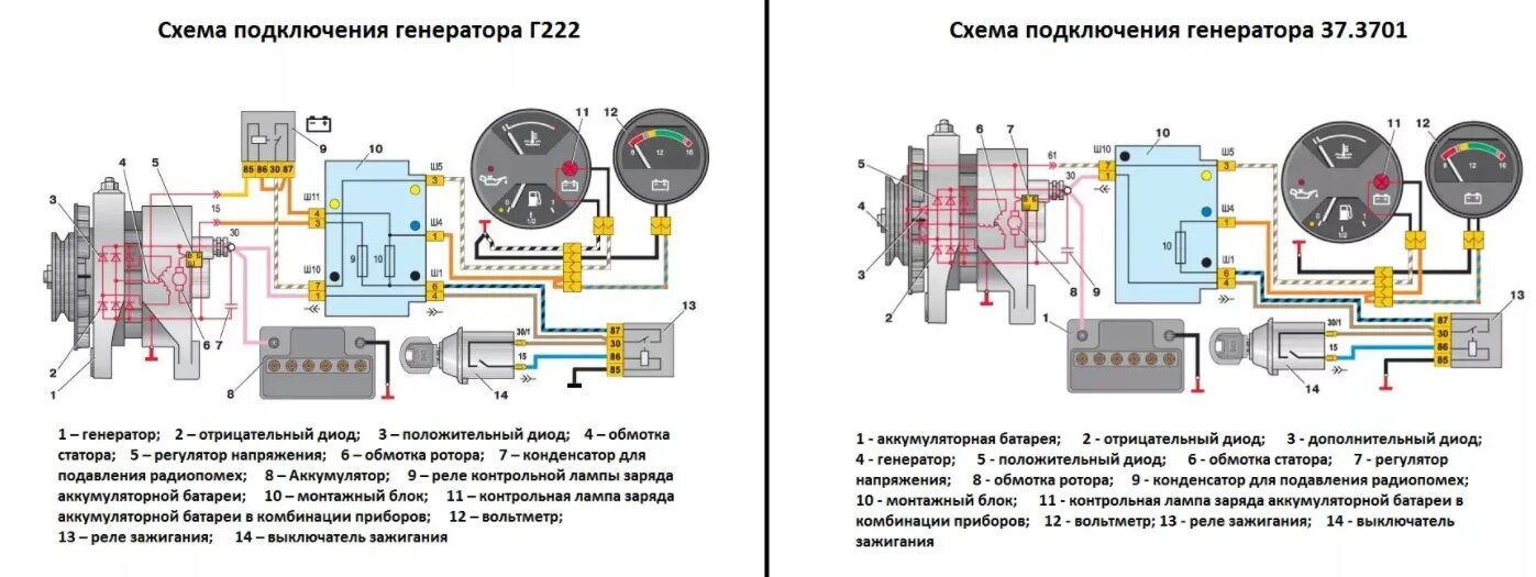 Подключения генератора газ Установка генератора 372.3701 вместо Г222 - Lada 2105, 1,3 л, 1981 года тюнинг D