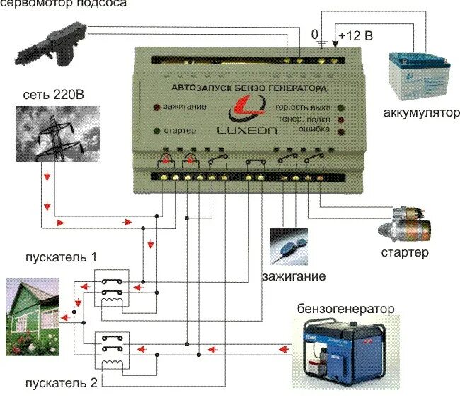 Подключения генератора к дому через автозапуск Автозапуск бензогенератора NEW