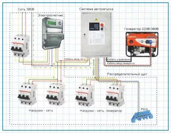 Подключения генератора к дому через автозапуск Sinis olvidadizo Familiar схема на свързване на дизел генератор En consecuencia 