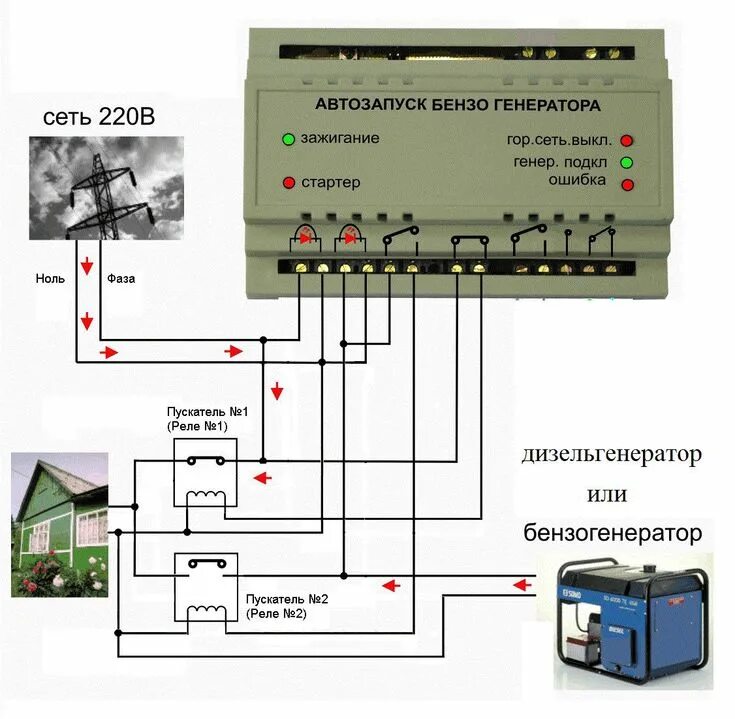 Подключения генератора к дому через автозапуск Автозапуск бензогенератора Схемотехника, Электротехника, Электрика