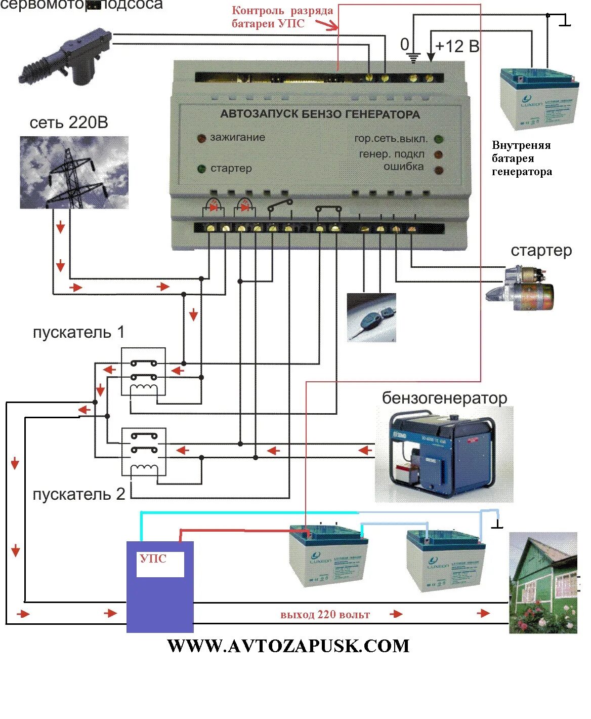 Подключения генератора к дому с автоподключением схема Сохранение заряда акб, продолжение - УАЗ Patriot, 2,7 л, 2012 года тюнинг DRIVE2
