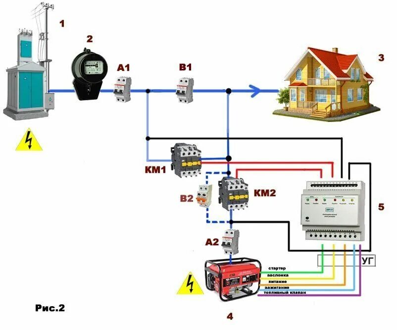 Подключения генератора к дому с автоподключением схема Описание схемы подключения запуска генератора с блоком управления АВР-1/1
