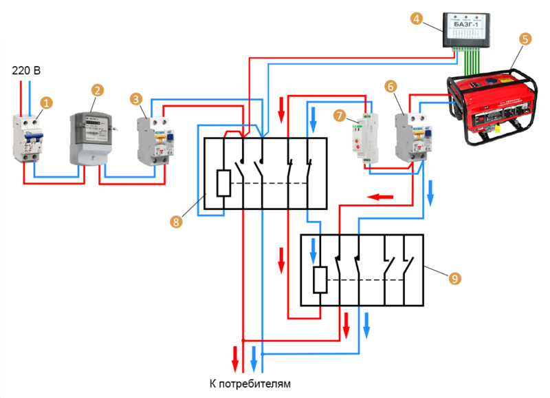 Подключения генератора к дому с автоподключением схема Как выбрать генератор для дома