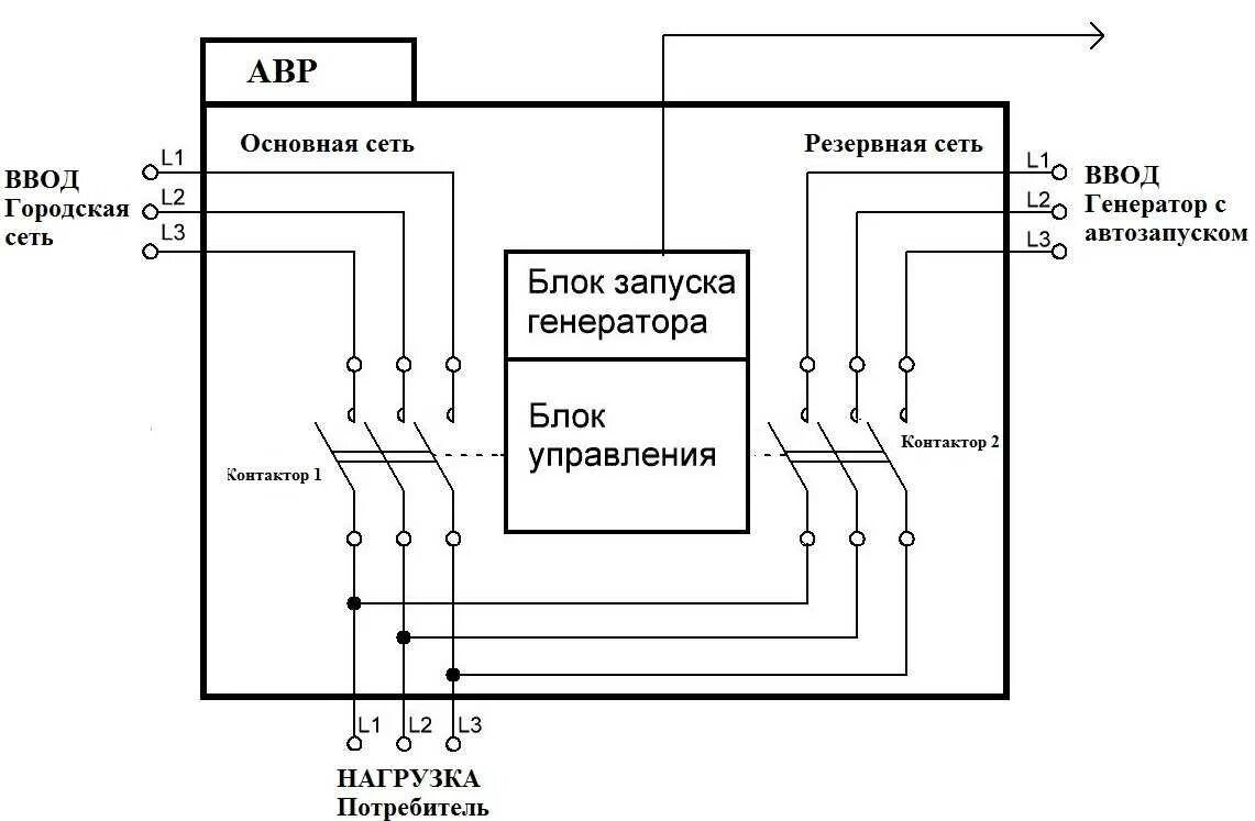 Подключения генератора к дому с автоподключением схема Авр для генератора с автозапуском фото - DelaDom.ru