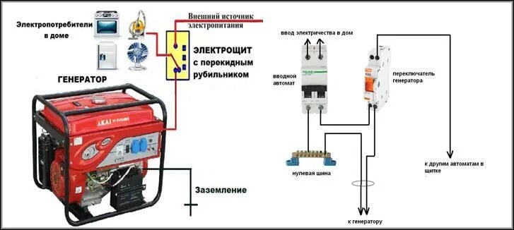 Подключения генератора в систему частного дома Подключение генератора к сети дома: варианты запуска, схемы