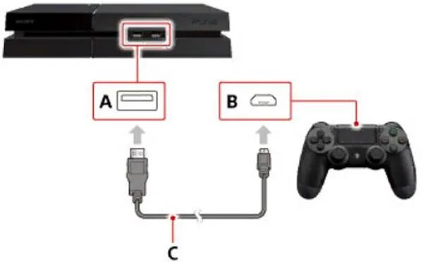 Подключения геймпада к телевизору Правильное подключение наушников к PS4 через джойстик