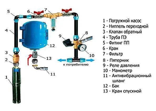 Подключения гидроаккумулятора через реле давления ТОП-8 лучших гидроаккумуляторов для системы водоснабжения: как выбрать гидроакку