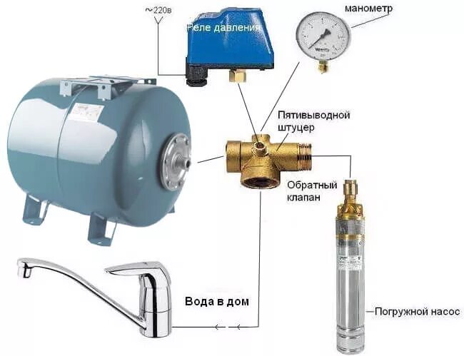 Подключения гидроаккумулятора через реле давления Из чего состоит насосная станция фото, видео - 38rosta.ru