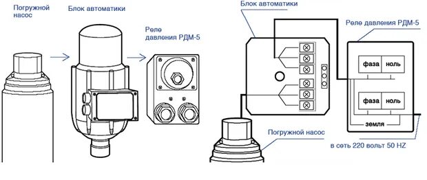 Подключения глубинного насоса к блоку автоматики Установка блока автоматики - Сантехник Минск Сервис