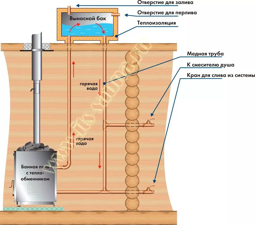 Теплообменник банной печи: изучаем особенности ProПЕЧИ.com Дзен