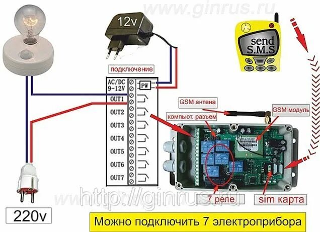 Подключения gsm реле Gsm реле 7 каналов, 10A, водонепроницаемый. Управление 7 электроприборами на рас