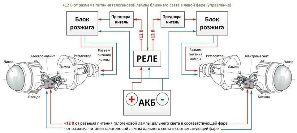 Подключения h 1 Чем отличается ксенон от биксенона, устройство и принцип работы