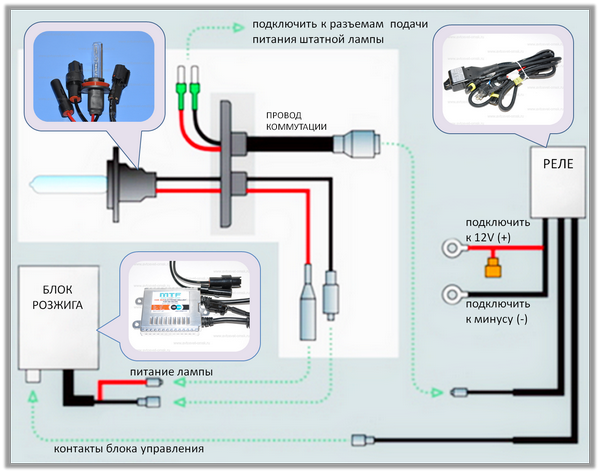 Подключения h 1 Чем отличается ксенон от биксенона, устройство и принцип работы