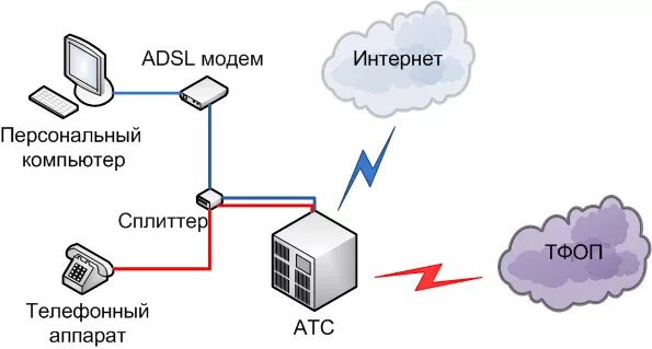 Подключения интернета через Ответы Mail.ru: ADSL-линия. Телефон работает, интернет нет. Такое возможно? Если