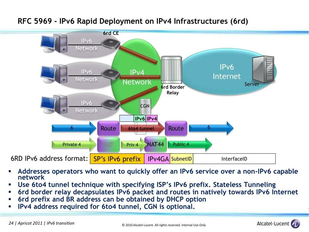 Подключения ipv6 через ipv4 PPT - IPv6 Transition Technologies PowerPoint Presentation, free download - ID:3