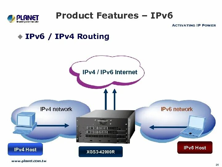 Подключения ipv6 через ipv4 4 -Slot Layer 3 IPv 6 IPv 4 Routing