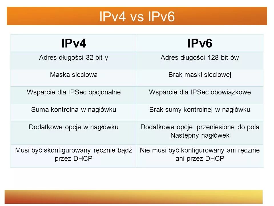 Подключения ipv6 через ipv4 Ipv4 и ipv6: найдено 77 изображений