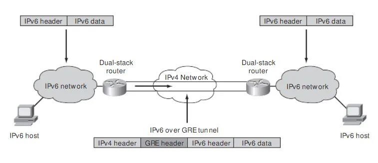 Подключения ipv6 через ipv4 Картинки UBUNTU ОТКЛЮЧИТЬ IPV6