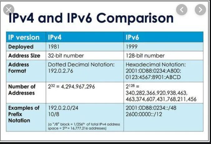 Подключения ipv6 через ipv4 Ipv4 address block not managed: найдено 83 изображений