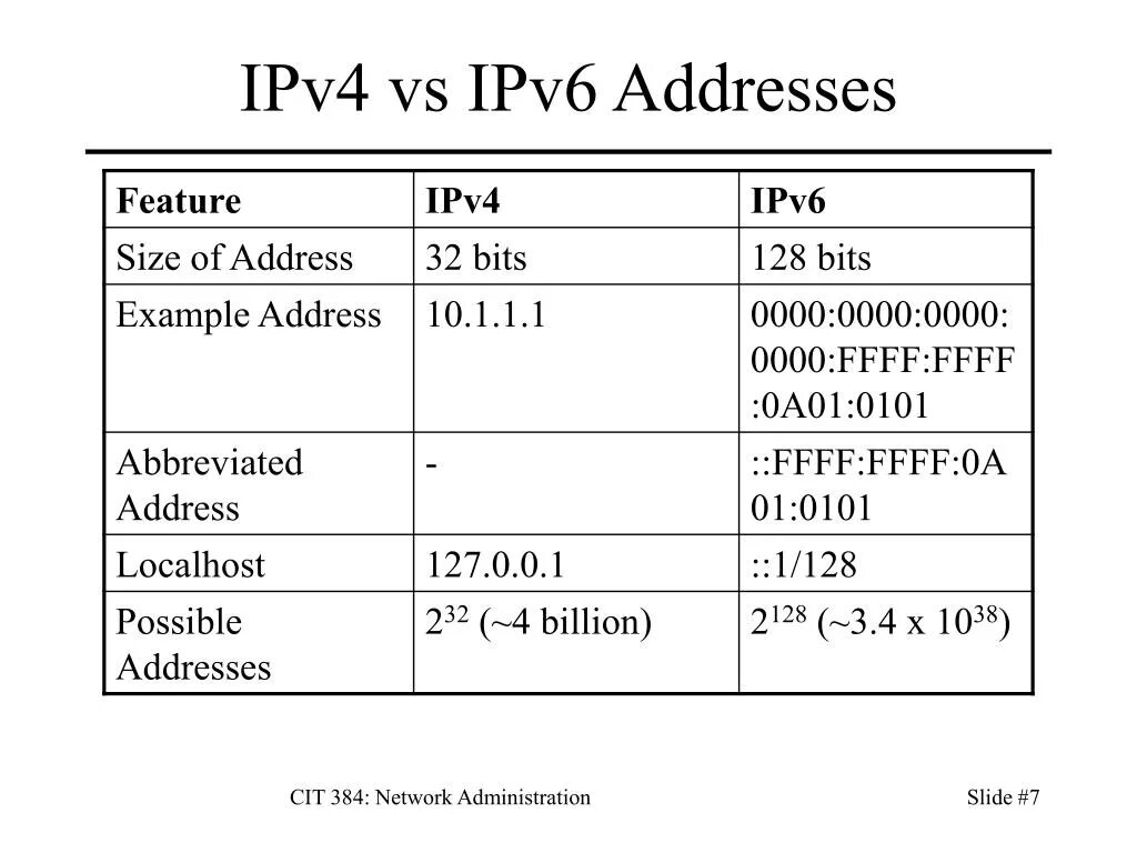 Подключения ipv6 через ipv4 Ipv4 ipv6 адресации