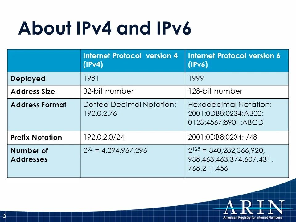 Подключения ipv6 через ipv4 Demystifying IPv6: Ensuring a Smooth Transition John Curran ARIN President & CEO