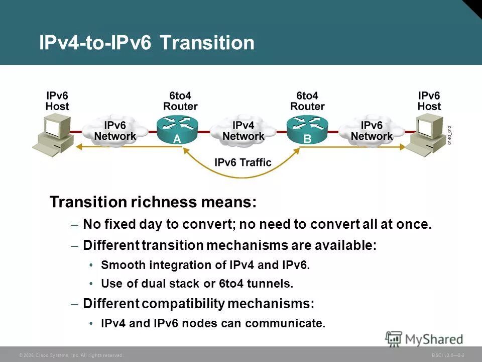 Подключения ipv6 через ipv4 Ipv6 over ipv6