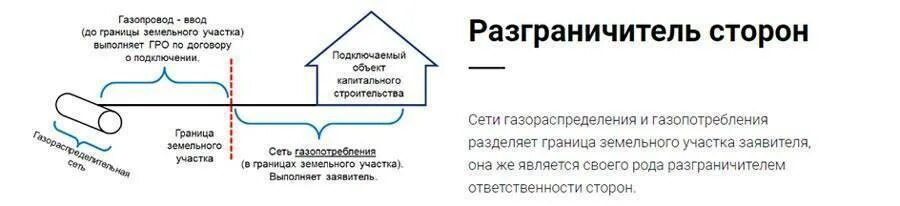 Подключения к частному газопроводу судебная практика Газопровод ввод определение фото - DelaDom.ru