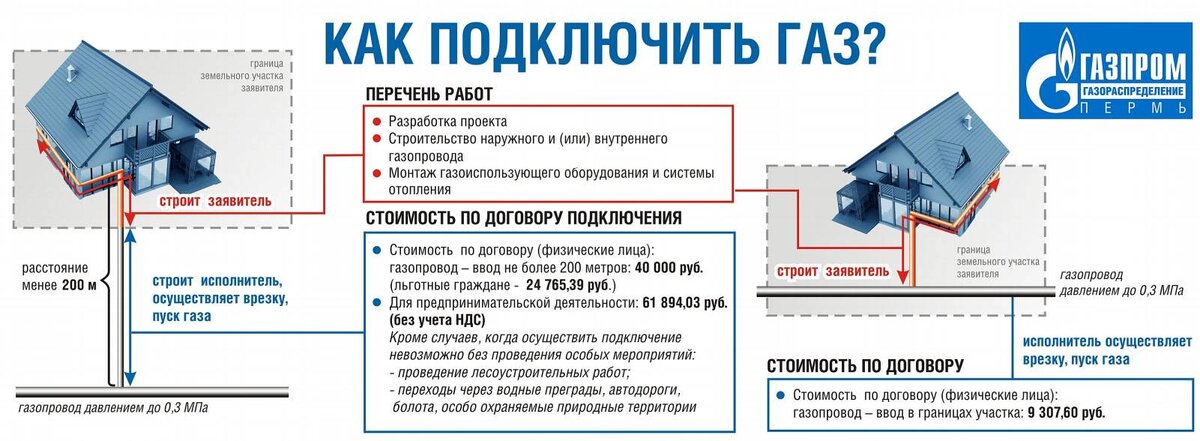 Подключения к частному газопроводу судебная практика Как подключить бесплатно Газ к частным газопроводам - судебная практика Кадастро