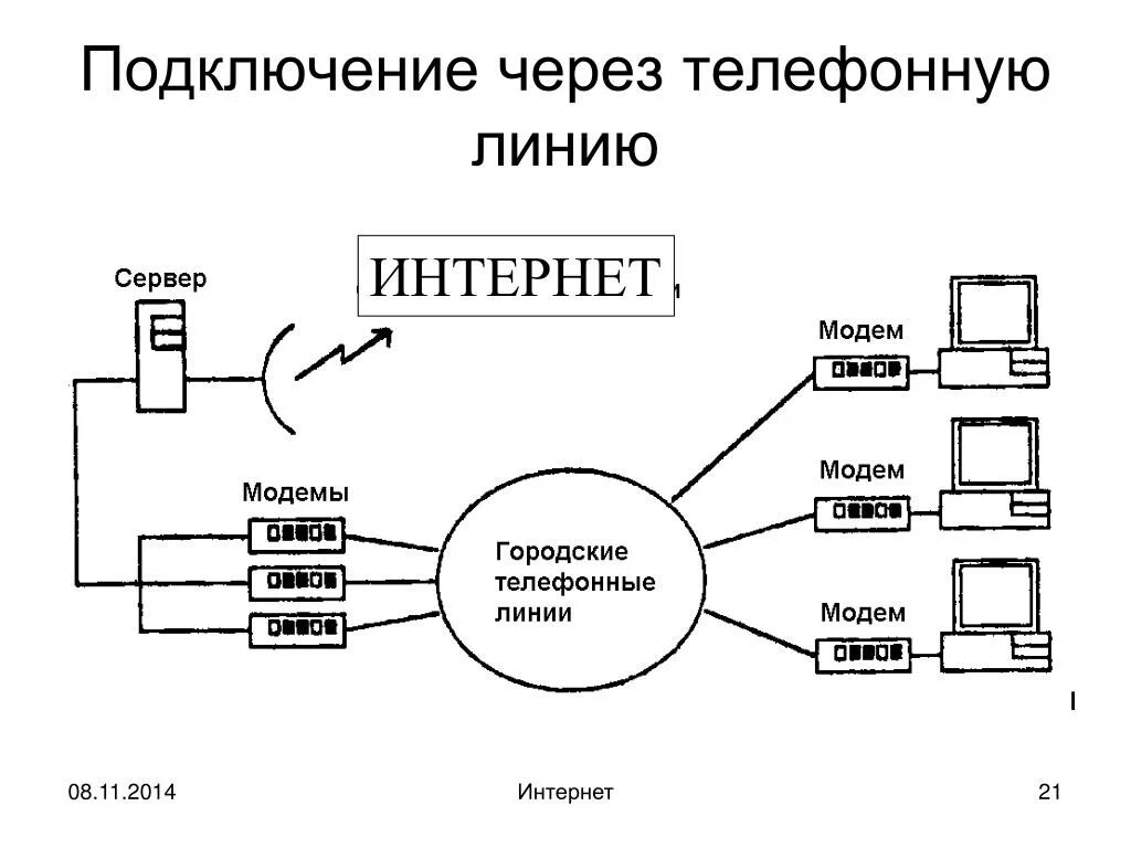 Подключения к частной линии PPT - КУРС " ВФ " PowerPoint Presentation, free download - ID:6372577